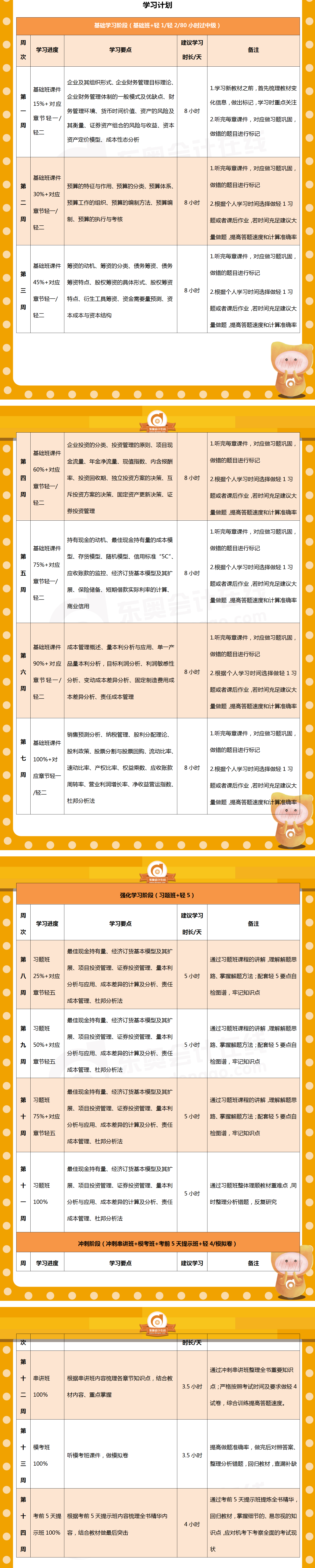 中級會計《財務管理》百天通關計劃