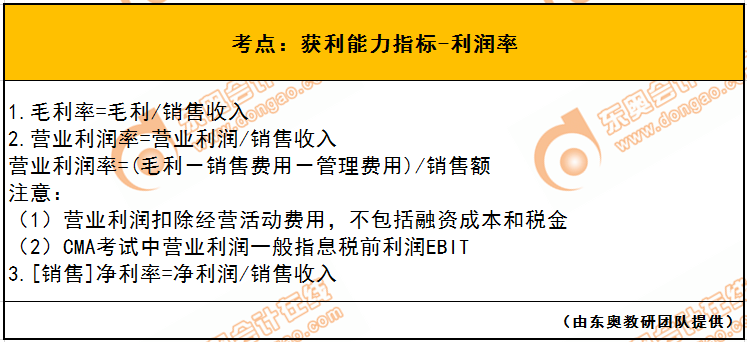 獲利能力指標-利潤率