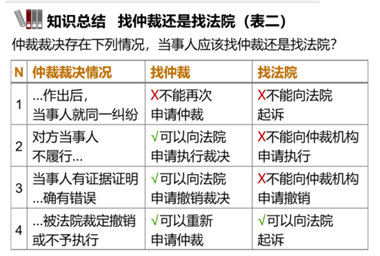 知識(shí)總結(jié) 知識(shí)總結(jié)