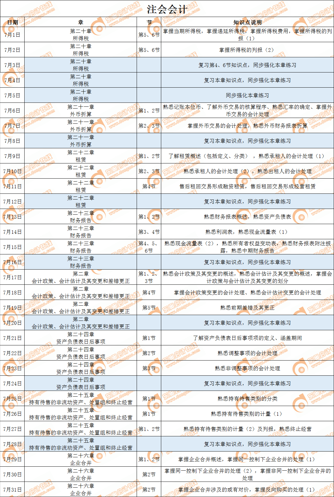 注會(huì)《會(huì)計(jì)》科目7月學(xué)習(xí)日歷