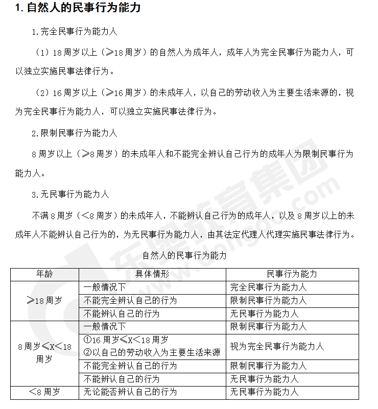 注會經(jīng)濟(jì)法答疑精編