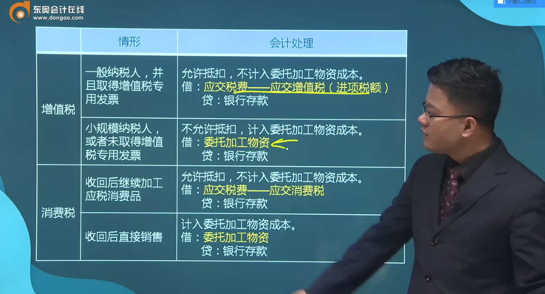 存貨的初始計量