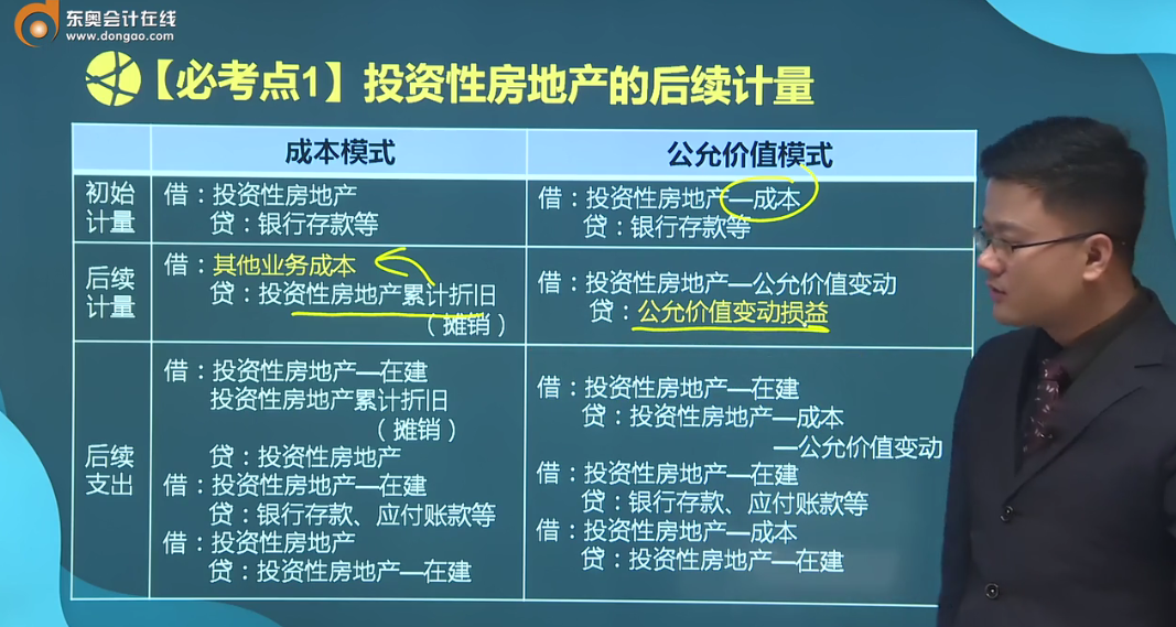 投資性房地產(chǎn)的后續(xù)計量