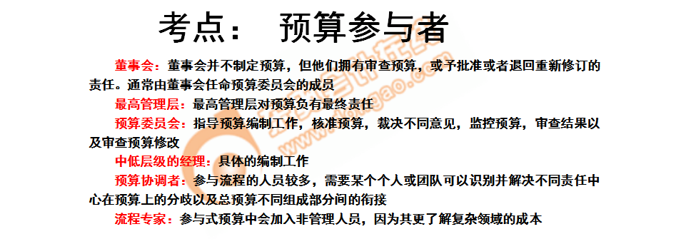 預算參與者 預算參與者