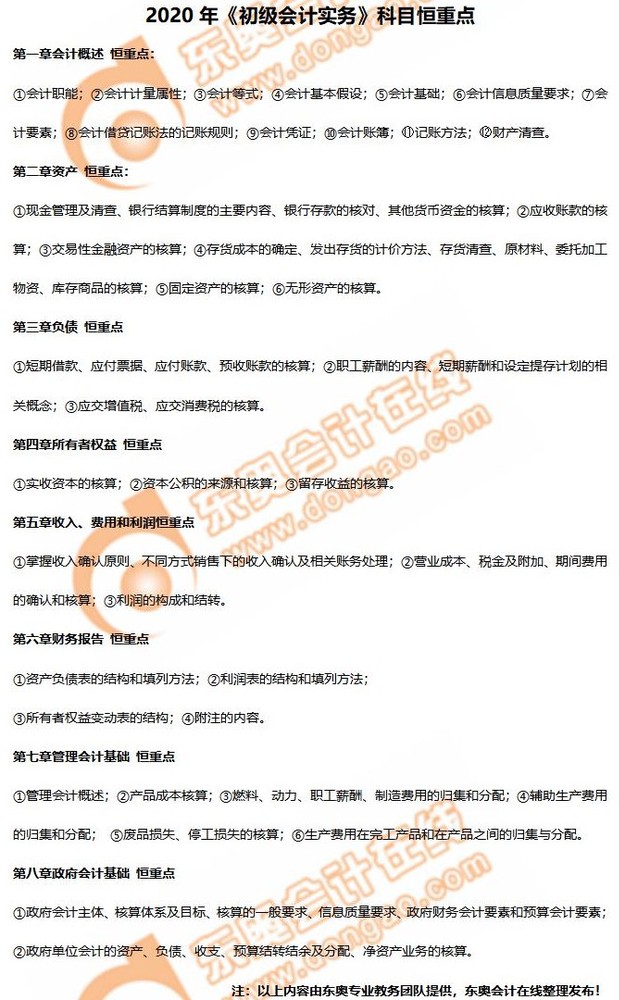初級會計實務恒重點