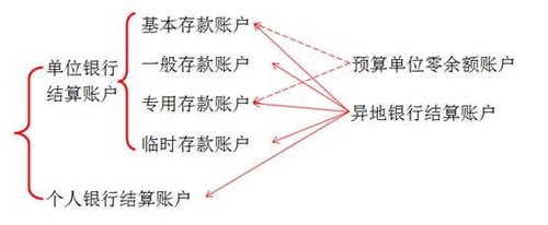 初級會計(jì)知識點(diǎn)