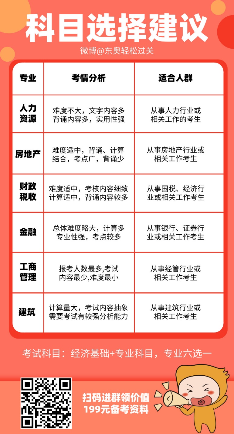 中級經濟師科目選擇建議