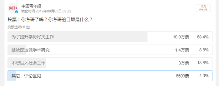 你考研的目的是什么？