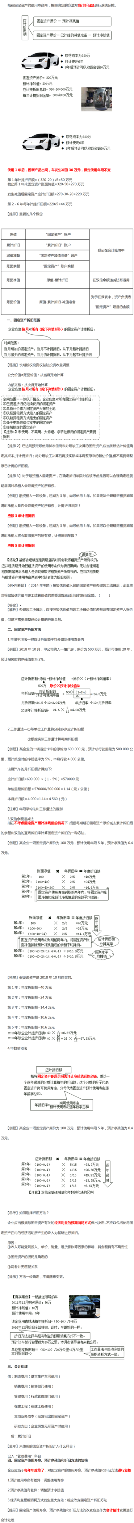 固定資產(chǎn)折舊