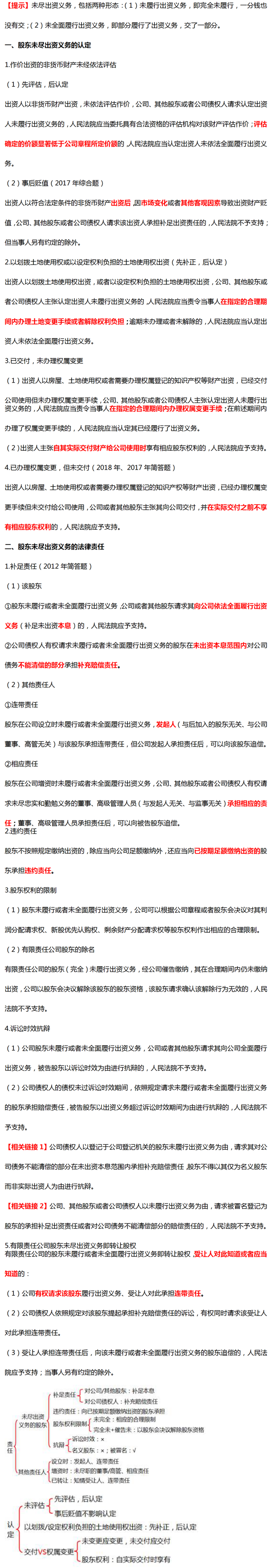 股東未盡出資義務(wù)