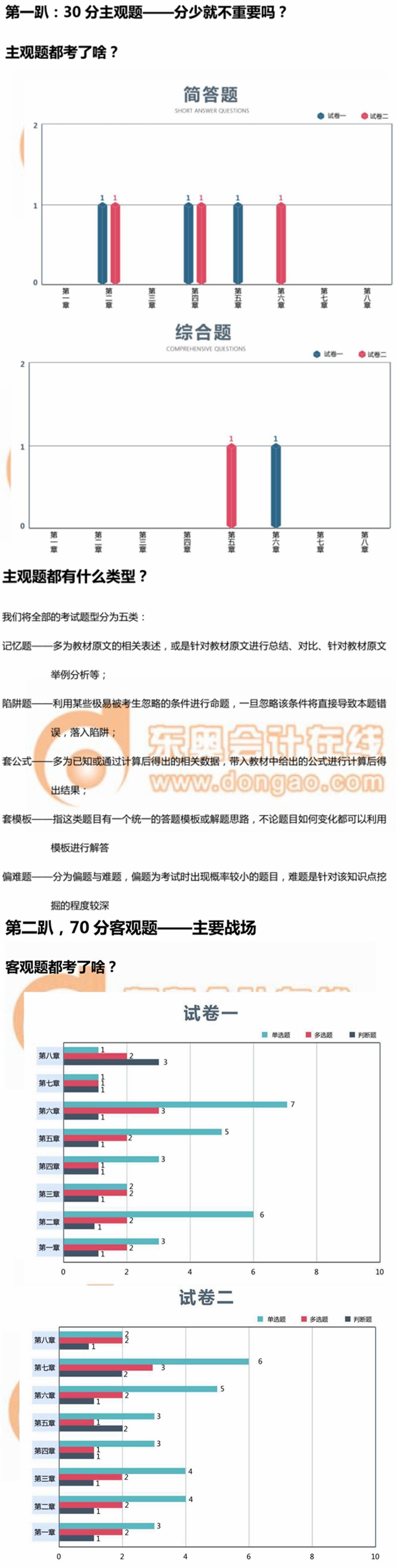 經濟法試卷分析