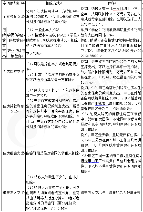 注會稅法知識點答疑