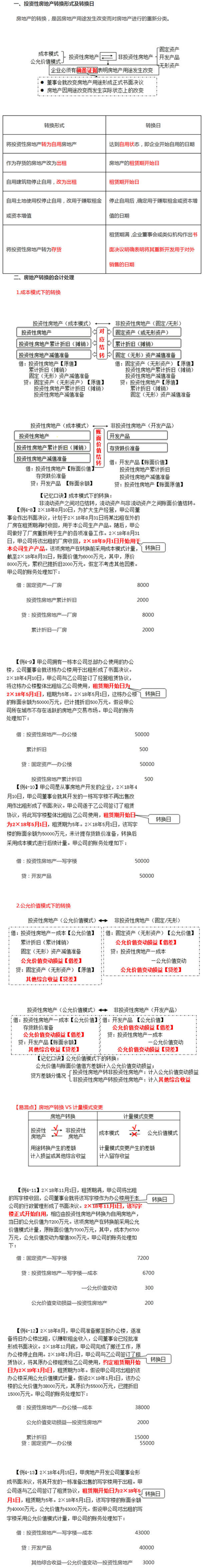 房地產(chǎn)的轉(zhuǎn)換 房地產(chǎn)的轉(zhuǎn)換