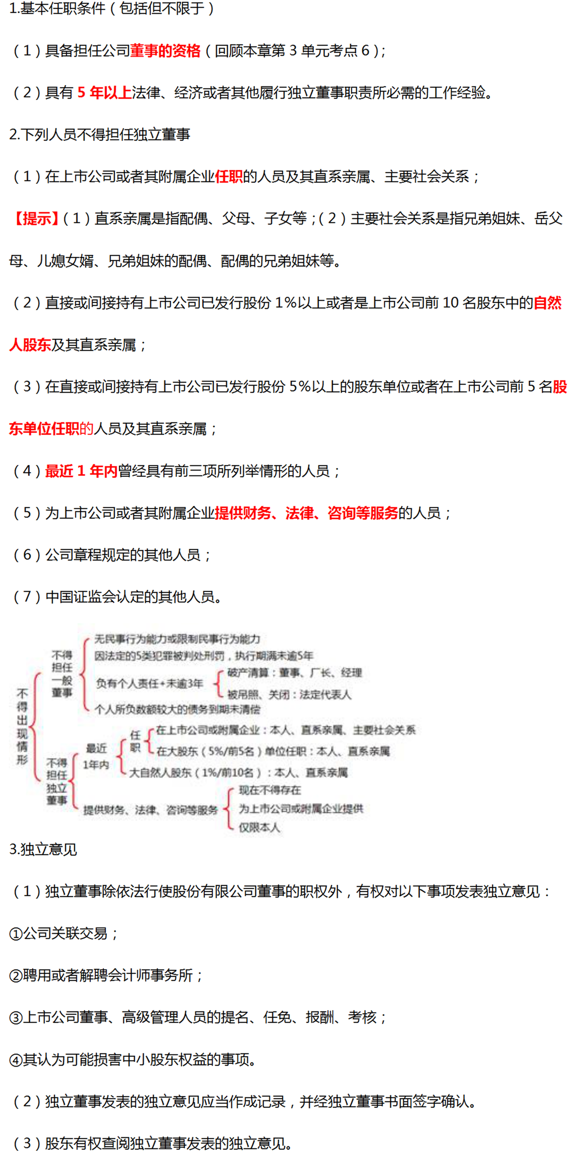 上市公司獨立董事制度