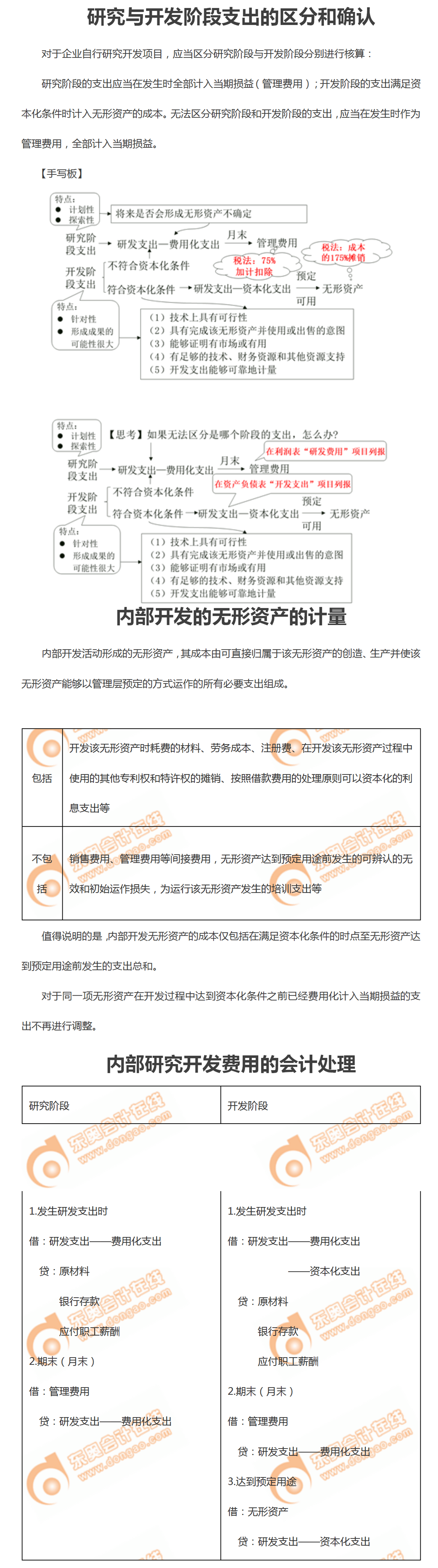 核心考點(diǎn) 核心考點(diǎn)