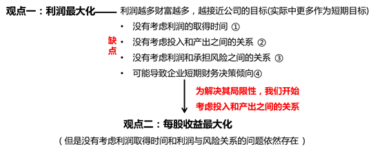 中級(jí)會(huì)計(jì)師財(cái)務(wù)管理 中級(jí)會(huì)計(jì)師財(cái)務(wù)管理