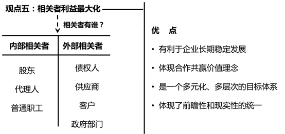 相關(guān)者利益最大化 相關(guān)者利益最大化