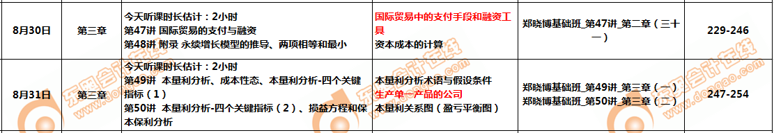 CMA8月份學(xué)習(xí)計(jì)劃 CMA8月份學(xué)習(xí)計(jì)劃
