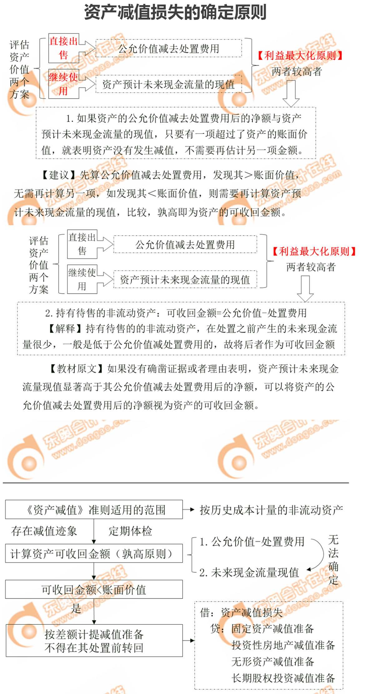 資產(chǎn)減值損失的確定原則 資產(chǎn)減值損失的確定原則
