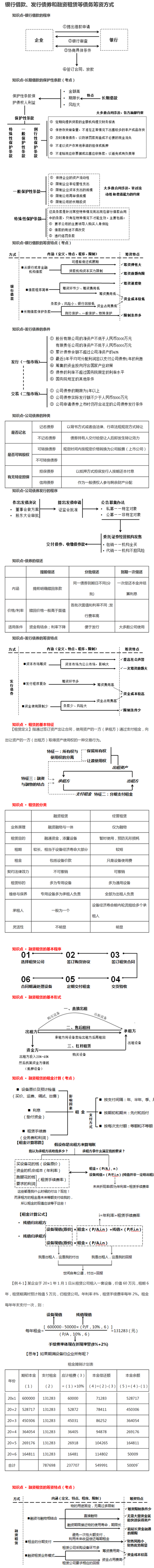 銀行借款、發(fā)行債券和融資租賃等債務(wù)籌資方式