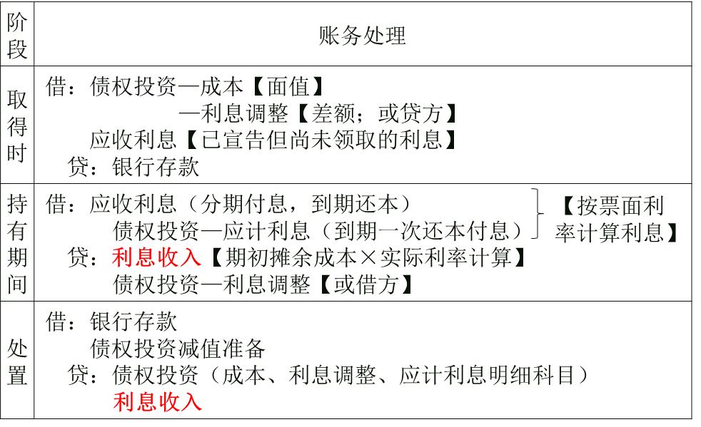 攤余成本計(jì)量的金融資產(chǎn)的會(huì)計(jì)處理 攤余成本計(jì)量的金融資產(chǎn)的會(huì)計(jì)處理