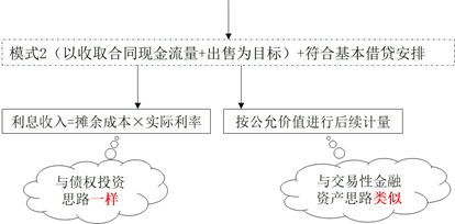 以公允價(jià)值計(jì)量且其變動(dòng)計(jì)入其他綜合收益的金融資產(chǎn)的會(huì)計(jì)處理 以公允價(jià)值計(jì)量且其變動(dòng)計(jì)入其他綜合收益的金融資產(chǎn)的會(huì)計(jì)處理
