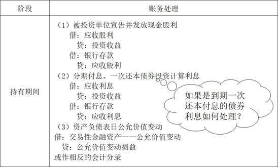 以公允價(jià)值計(jì)量且其變動(dòng)計(jì)入當(dāng)期損益的金融資產(chǎn)的會(huì)計(jì)處理 以公允價(jià)值計(jì)量且其變動(dòng)計(jì)入當(dāng)期損益的金融資產(chǎn)的會(huì)計(jì)處理