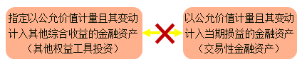 股權(quán)投資 股權(quán)投資