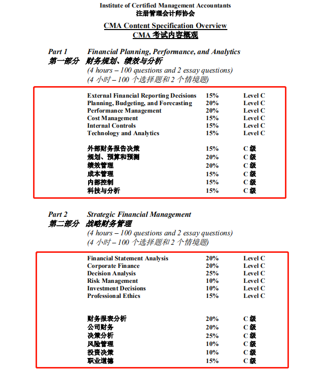 CMA考綱難度