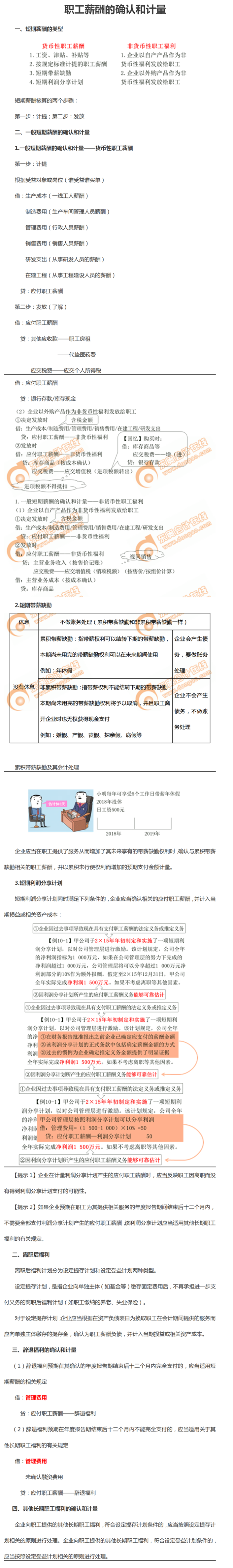 職工薪酬的確認(rèn)和計量