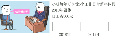累積帶薪缺勤及其會(huì)計(jì)處理