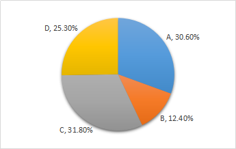 預(yù)算工作的組織 預(yù)算工作的組織