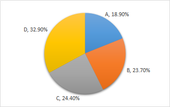 債券的價(jià)值