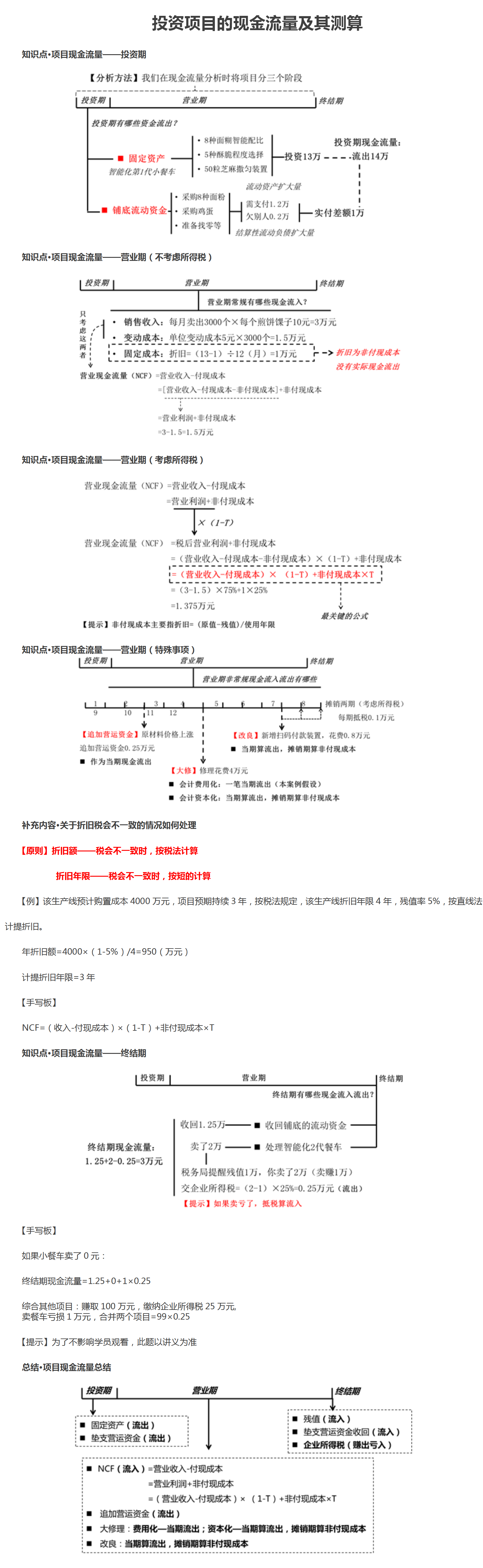 投資項(xiàng)目的現(xiàn)金流量及其測(cè)算 投資項(xiàng)目的現(xiàn)金流量及其測(cè)算