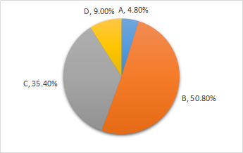 個(gè)別資本成本的計(jì)算