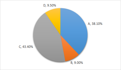 違約責(zé)任 違約責(zé)任