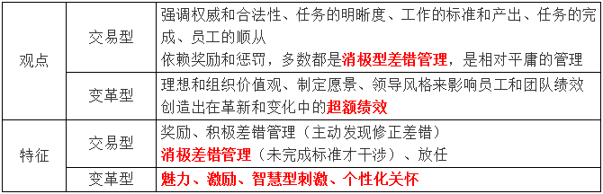 影響需求的因素 影響需求的因素