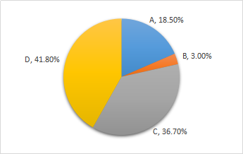 吸收直接投資的出資方式