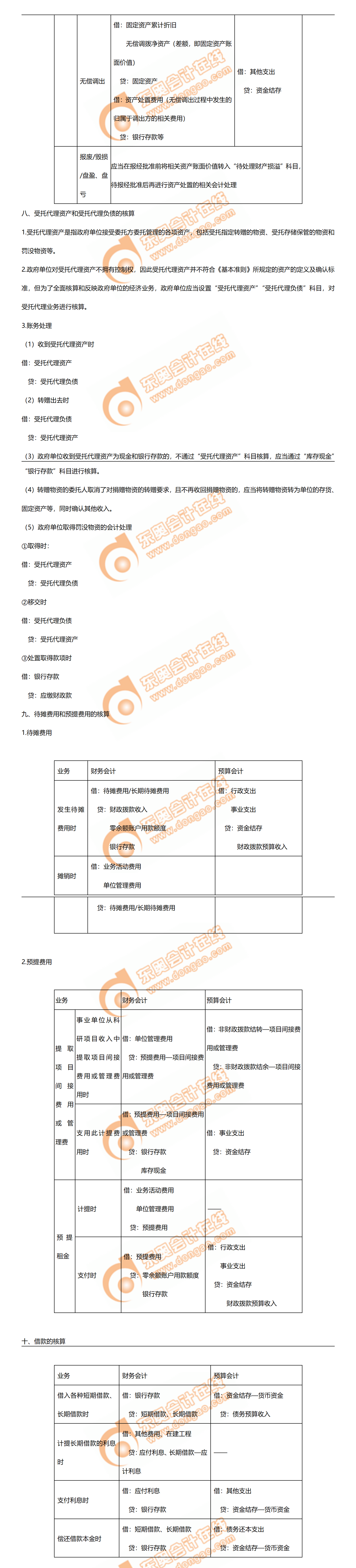 3-2政府單位特定業(yè)務(wù)的核算 3-2政府單位特定業(yè)務(wù)的核算