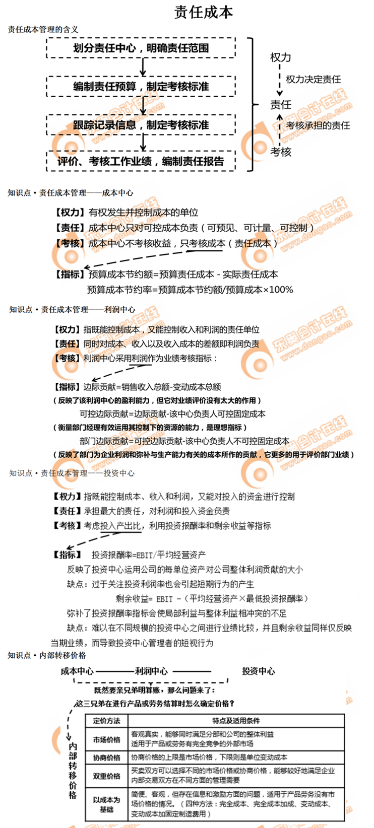 責(zé)任成本 責(zé)任成本
