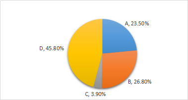 存貨的初始計量