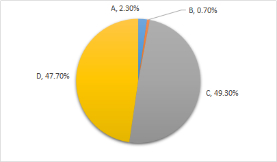 證券發(fā)行的程序