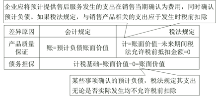 預計負債 預計負債