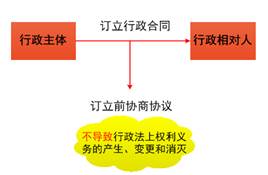 行政事實(shí)行為1