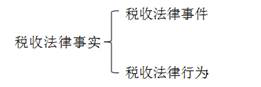 稅收法律事實 稅收法律事實