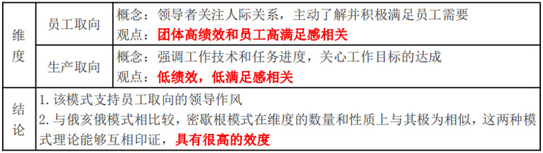 密歇根模式 密歇根模式