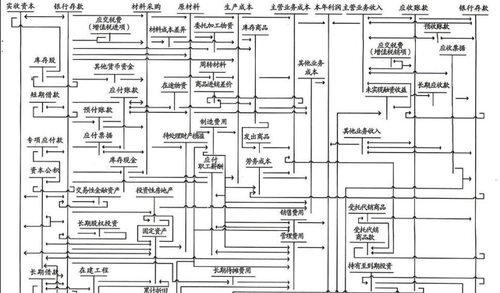 賬戶的往來圖 賬戶的往來圖