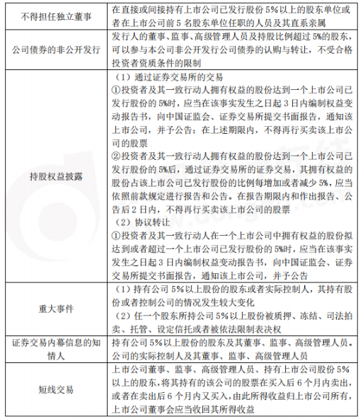 中級會計(jì)師經(jīng)濟(jì)法考前狂背知識點(diǎn)