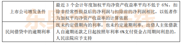 中級會計師經(jīng)濟(jì)法考前狂背知識點