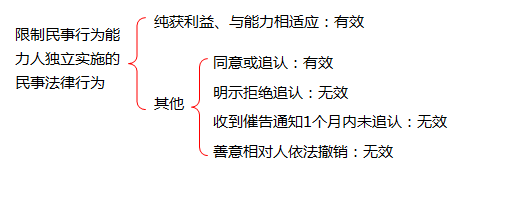 考點(diǎn)關(guān)鍵詞梳理